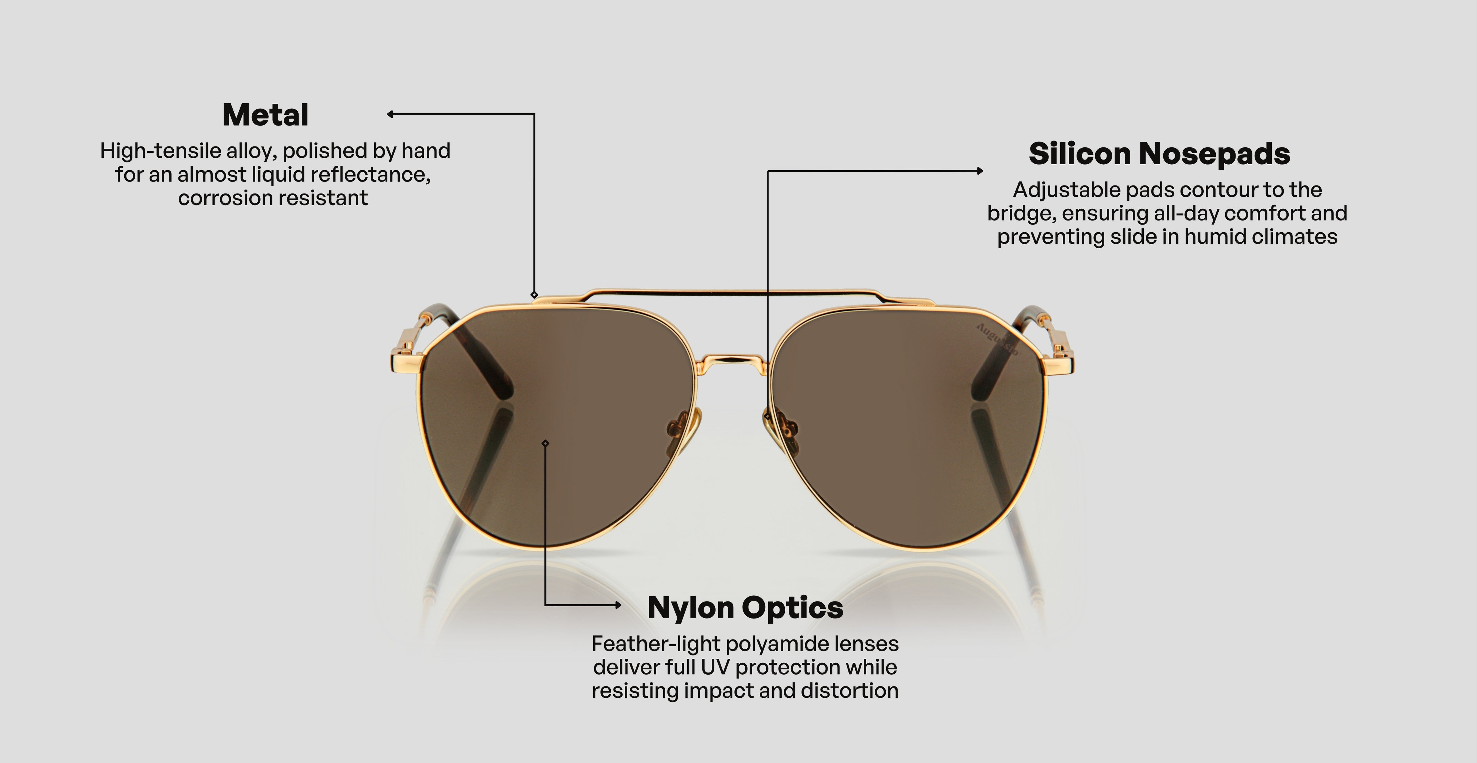 Product Infographic